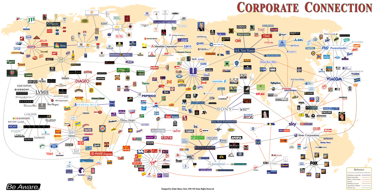 Zum Vergrössern ins Bild klicken corporate connections_klein
